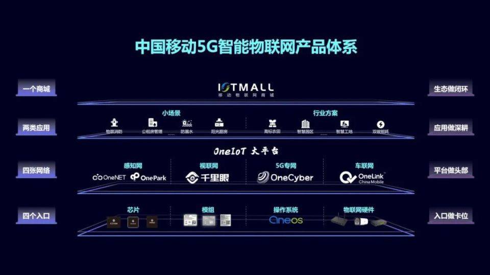 从5G智能物联网产品体系发布，窥见中国移动物联网硬核实力