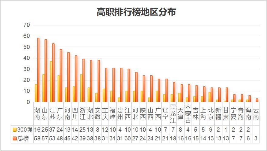 2024九州职教网中国高职排名发布