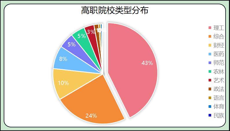 2024九州职教网中国高职排名发布