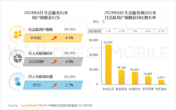 QuestMobile发布2024中国移动互联网半年大报告