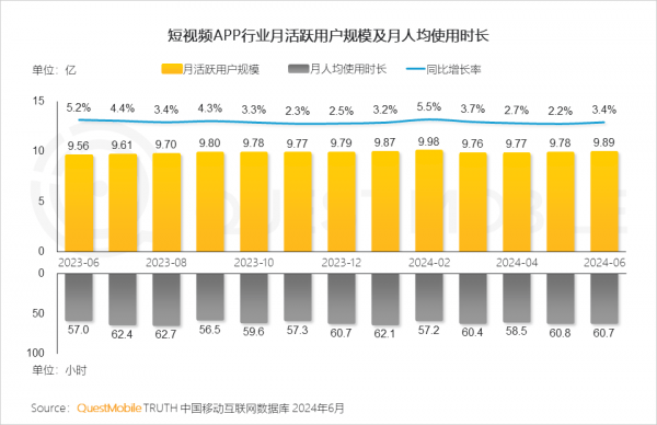 QuestMobile发布2024中国移动互联网半年大报告