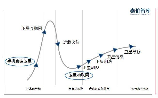 泰伯智库发布《中国卫星物联网市场研究报告（2024）》