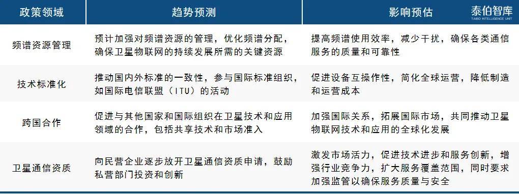 泰伯智库发布《中国卫星物联网市场研究报告（2024）》