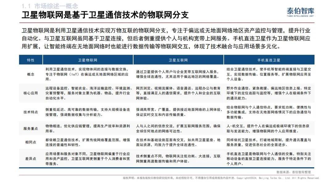 泰伯智库发布《中国卫星物联网市场研究报告（2024）》