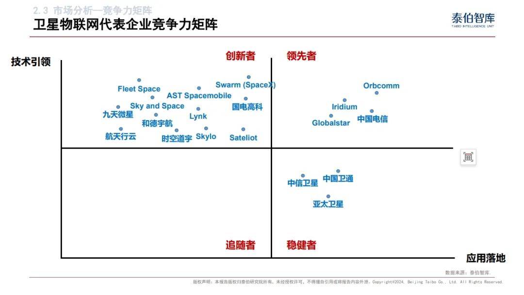 泰伯智库发布《中国卫星物联网市场研究报告（2024）》