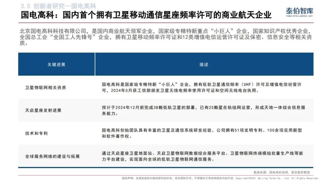 泰伯智库发布《中国卫星物联网市场研究报告（2024）》